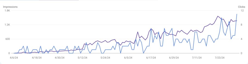 Google Search Console Traffic