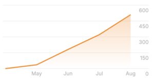 Website Traffic